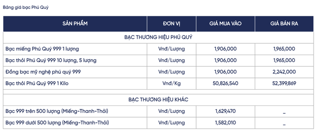 Giá bạc hôm nay 18 / 11: Thị trường tiếp tục giảm sâu , giao dịch quanh 52 triệu đồng / kg - Ảnh 2.
