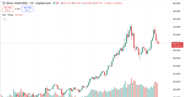 Giá bạc hôm nay 18 / 11: Thị trường tiếp tục giảm sâu , giao dịch quanh 52 triệu đồng / kg - Ảnh 4.