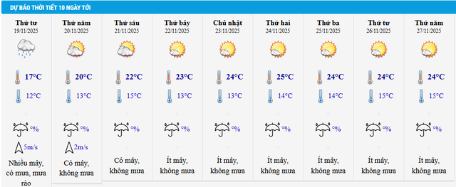 Thời tiết Hà Nội 3 ngày tới: Không khí lạnh mạnh bao trùm, người dân Hà Nội có phải chịu “rét cắt da cắt thịt”? - Ảnh 2.