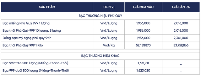 Giá bạc hôm nay 19 / 11: Thị trường phục hồi nhẹ , giá giao dịch đạt gần 53 triệu đồng / kg - Ảnh 2.
