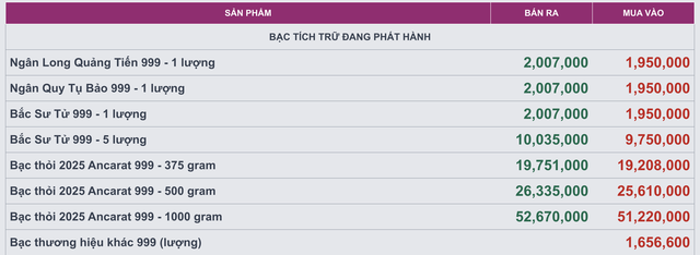 Giá bạc hôm nay 19 / 11: Thị trường phục hồi nhẹ , giá giao dịch đạt gần 53 triệu đồng / kg - Ảnh 1.