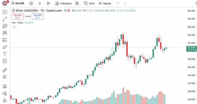 Giá bạc hôm nay 19 / 11: Thị trường phục hồi nhẹ , giá giao dịch đạt gần 53 triệu đồng / kg - Ảnh 4.