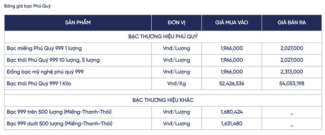 Giá bạc hôm nay 20 / 11: Thị trường giảm nhẹ , giao dịch quanh 54 triệu đồng / kg - Ảnh 2. Giá bạc hôm nay 20 / 11: Thị trường giảm nhẹ , giao dịch quanh 54 triệu đồng / kg - Ảnh 2.