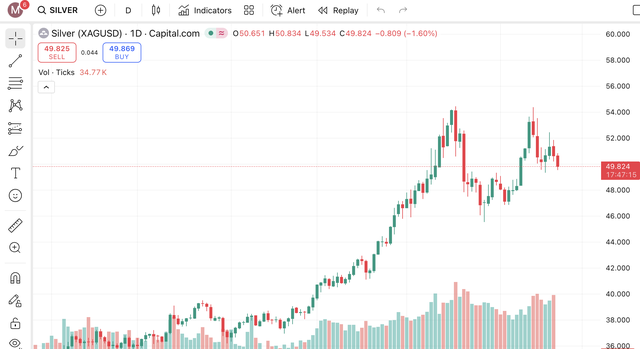 Giá bạc hôm nay 21/11: Thị trường trong nước rung lắc, giá giao dịch giảm hơn 500.000 đồng/kg - Ảnh 5.
