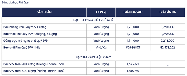 Giá bạc hôm nay 21/11: Thị trường trong nước rung lắc, giá giao dịch giảm hơn 500.000 đồng/kg - Ảnh 3.
