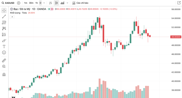 Giá bạc hôm nay 24 / 11: Thị trường quốc tế tăng giá kéo theo giá trong nước - Ảnh 4. Giá bạc hôm nay 24 / 11: Thị trường quốc tế tăng giá kéo theo giá trong nước - Ảnh 4.