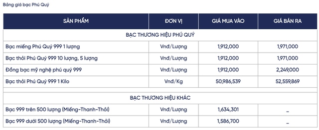 Giá bạc hôm nay 24 / 11: Thị trường quốc tế tăng giá kéo theo giá trong nước - Ảnh 2. Giá bạc hôm nay 24 / 11: Thị trường quốc tế tăng giá kéo theo giá trong nước - Ảnh 2.