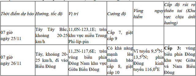 Áp thấp nhiệt đới gần Biển Đông khả năng mạnh thành bão, miền Trung lại sắp bị ảnh hưởng? - Ảnh 1.