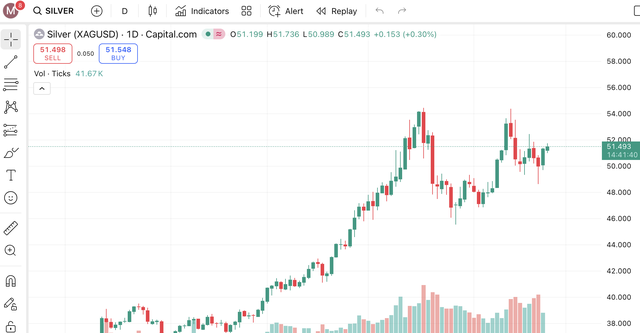 Giá bạc hôm nay 25 / 11 tăng mạnh hơn 1 triệu đồng / kg , Nguyên nhân từ đâu? - Ảnh 5. Giá bạc hôm nay 25 / 11 tăng mạnh hơn 1 triệu đồng / kg , Nguyên nhân từ đâu? - Ảnh 5.