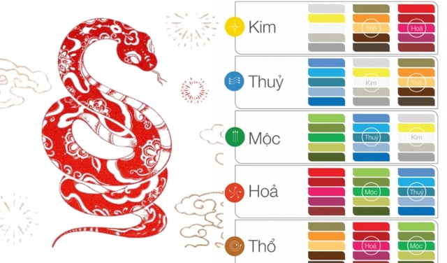 Con giáp tuổi Tỵ, Ngọ, Mùi, Thân nếu biết cách sử dụng đúng nguyên tắc phong thủy sẽ chiêu tài, thịnh vượng - Ảnh 1.