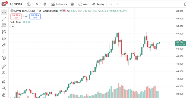 Giá bạc hôm nay 26 / 11: Bạc trong nước tăng mạnh gần 20 . 000 Đồng / lượng - Ảnh 4.