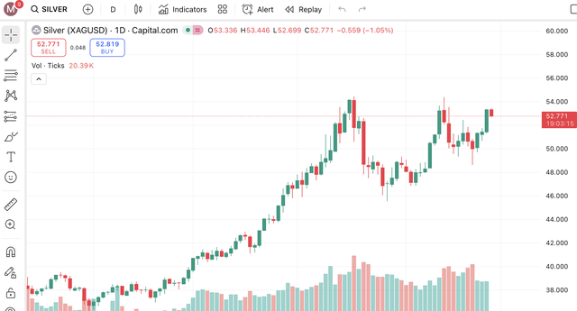Giá bạc hôm nay 27 / 11: Thị trường quốc tế tăng mạnh , giá bạc trong nước cũng theo đà - Ảnh 5. Giá bạc hôm nay 27 / 11: Thị trường quốc tế tăng mạnh , giá bạc trong nước cũng theo đà - Ảnh 5.