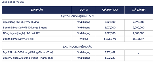 Giá bạc hôm nay 27 / 11: Thị trường quốc tế tăng mạnh , giá bạc trong nước cũng theo đà - Ảnh 3. Giá bạc hôm nay 27 / 11: Thị trường quốc tế tăng mạnh , giá bạc trong nước cũng theo đà - Ảnh 3.