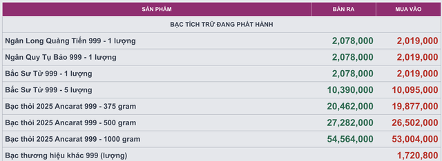 Giá bạc hôm nay 27 / 11: Thị trường quốc tế tăng mạnh , giá bạc trong nước cũng theo đà - Ảnh 2. Giá bạc hôm nay 27 / 11: Thị trường quốc tế tăng mạnh , giá bạc trong nước cũng theo đà - Ảnh 2.