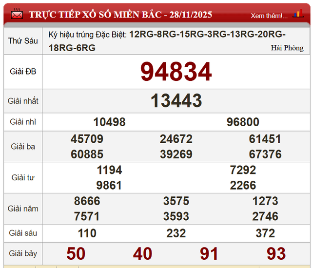 Kết quả xổ số - KQXS h&ocirc;m nay thứ S&aacute;u ng&agrave;y 28/11/2025 - Ảnh 4.