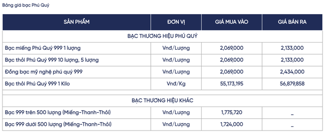 Giá bạc hôm nay 28/11: Thị trường trong nước tiếp tục giữ đà tăng mạnh, giá giao dịch tiệm cận 57 triệu đồng/kg - Ảnh 3.