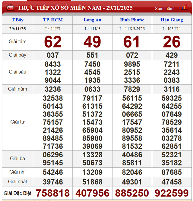 Kết quả xổ số (KQXS) h&ocirc;m nay thứ Bảy ng&agrave;y 29/11/2025 - Ảnh 3.