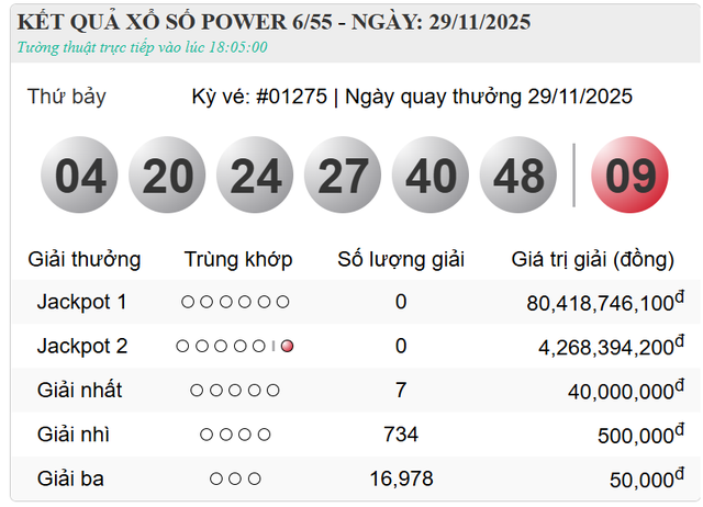 Kết quả xổ số (KQXS) h&ocirc;m nay thứ Bảy ng&agrave;y 29/11/2025 - Ảnh 6.
