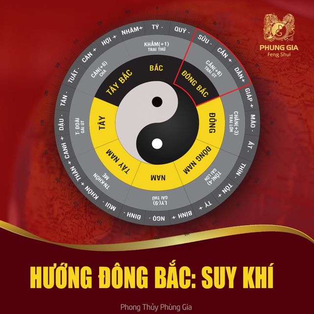 Vị trí tốt – xấu trong nhà tháng 11/2025: Master Phùng Phương hướng dẫn kích hoạt vượng khí, hóa giải hung tinh - Ảnh 6.
