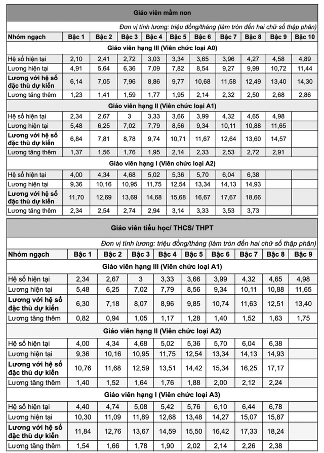 bang-luong-giao-vien-chinh-1762183729463223365659.png