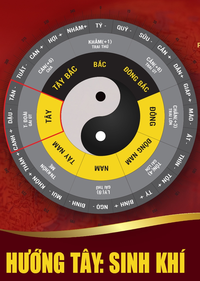 Vị trí tốt – xấu trong nhà tháng 11/2025: Master Phùng Phương hướng dẫn kích hoạt vượng khí, hóa giải hung tinh - Ảnh 1.