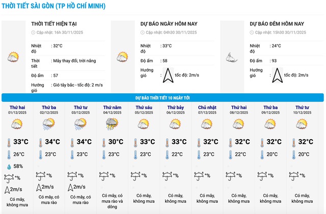 Tin sáng 1/12: Vì sao mùa đông miền Bắc kỳ dị, nhiệt độ ban ngày cao gấp 3 lần ban đêm? Án mạng trong tiệc cưới - Ảnh 5.