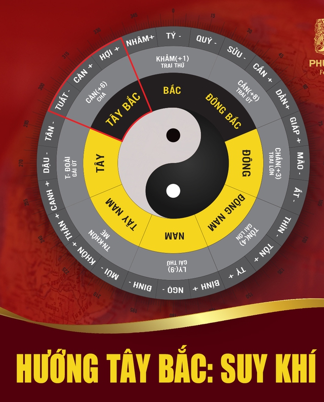 Vị trí tốt – xấu trong nhà tháng 11/2025: Master Phùng Phương hướng dẫn kích hoạt vượng khí, hóa giải hung tinh - Ảnh 3.
