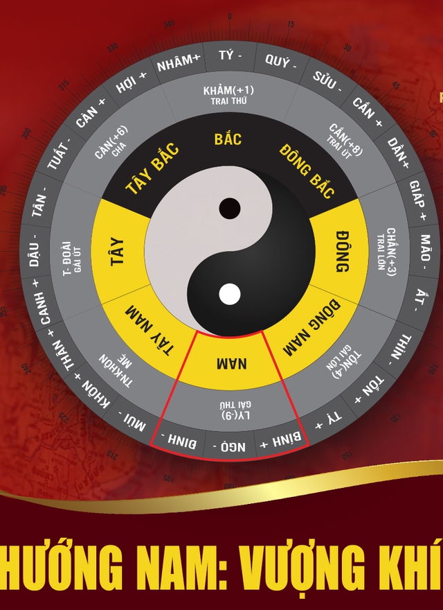 Vị trí tốt – xấu trong nhà tháng 11/2025: Master Phùng Phương hướng dẫn kích hoạt vượng khí, hóa giải hung tinh - Ảnh 4.