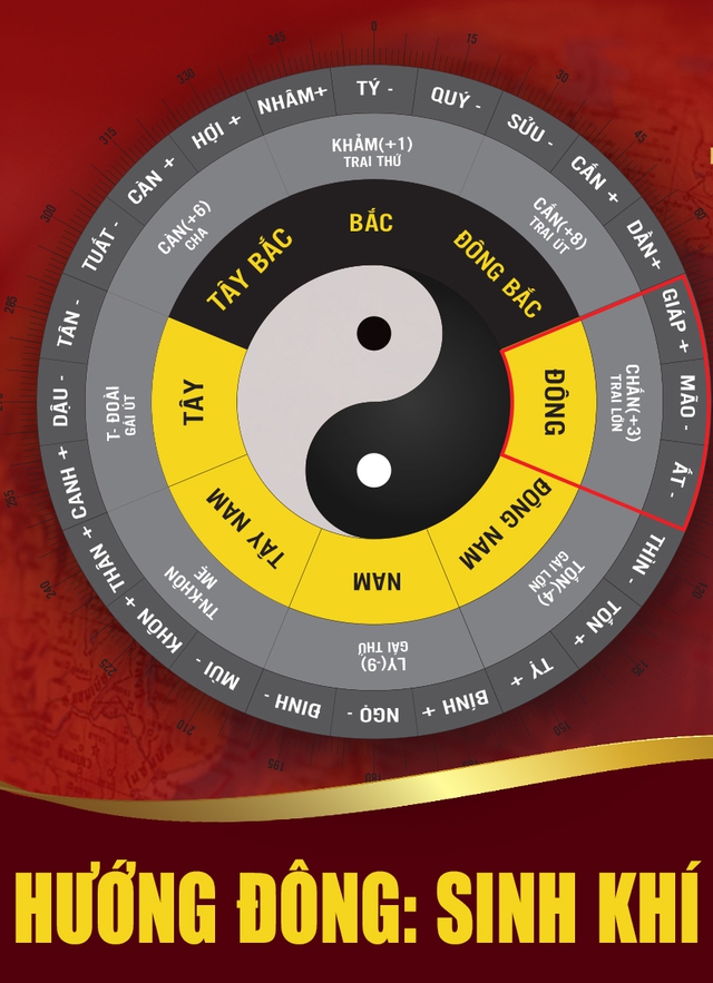 Vị trí tốt – xấu trong nhà tháng 11/2025: Master Phùng Phương hướng dẫn kích hoạt vượng khí, hóa giải hung tinh - Ảnh 5.