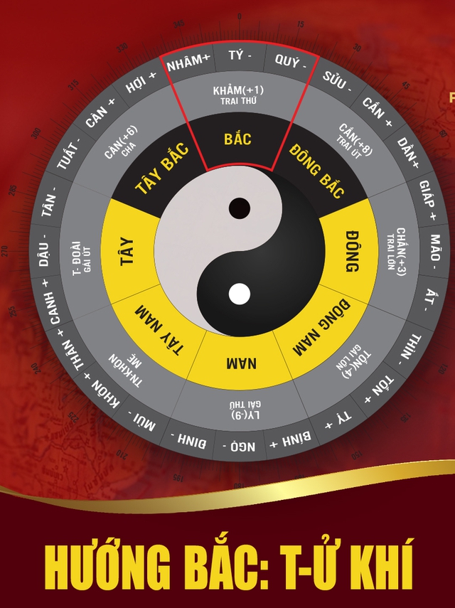 Vị trí tốt – xấu trong nhà tháng 11/2025: Master Phùng Phương hướng dẫn kích hoạt vượng khí, hóa giải hung tinh - Ảnh 7.