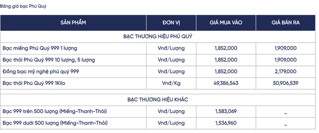 Giá bạc hôm nay 7/11: Thị trường trong nước đi ngang, biên độ điều chỉnh hẹp - Ảnh 4. Giá bạc hôm nay 7/11: Thị trường trong nước đi ngang, biên độ điều chỉnh hẹp - Ảnh 4.