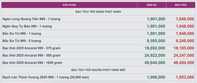 Giá bạc hôm nay 7/11: Thị trường trong nước đi ngang, biên độ điều chỉnh hẹp - Ảnh 3. Giá bạc hôm nay 7/11: Thị trường trong nước đi ngang, biên độ điều chỉnh hẹp - Ảnh 3.