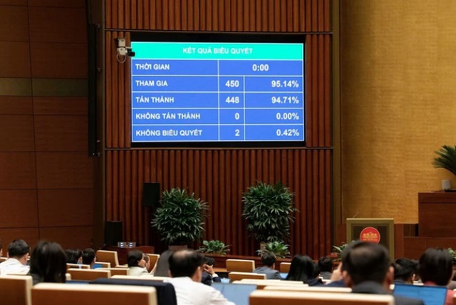 ĐBQH bấm n&uacute;t th&ocirc;ng qua Luật D&acirc;n số: Chuyển trọng t&acirc;m từ kế hoạch h&oacute;a gia đ&igrave;nh sang d&acirc;n số v&agrave; ph&aacute;t triển - Ảnh 1.