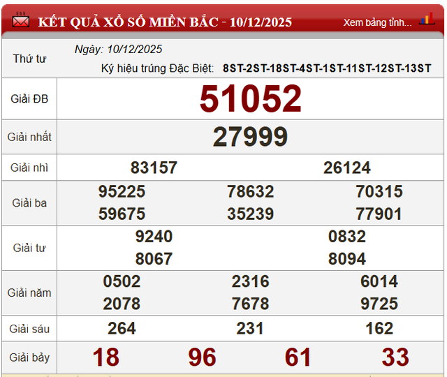 Kết quả xổ số - KQXS h&ocirc;m nay thứ Tư ng&agrave;y 10/12/2025 - Ảnh 4.