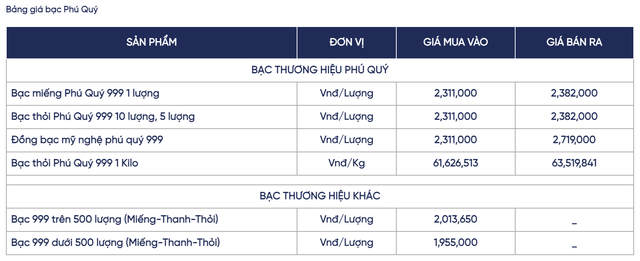 Giá bạc hôm nay (10/12): Thị trường quốc tế 'dựng đứng', kéo giá trong nước tăng thêm 3 triệu đồng/kg - Ảnh 2.