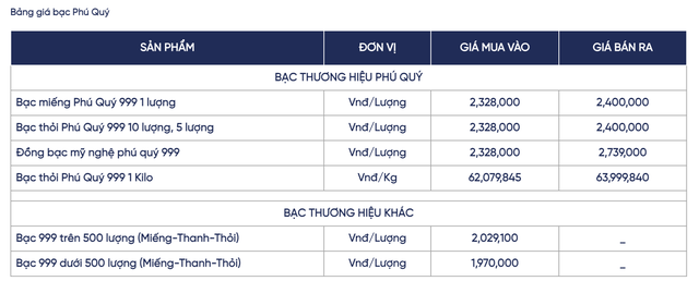 Giá bạc hôm nay (11/12): Thị trường trong nước tiếp tục biến động, giá giao dịch tiệm cận 65 triệu đồng/kg - Ảnh 2. Giá bạc hôm nay (11/12): Thị trường trong nước tiếp tục biến động, giá giao dịch tiệm cận 65 triệu đồng/kg - Ảnh 2.