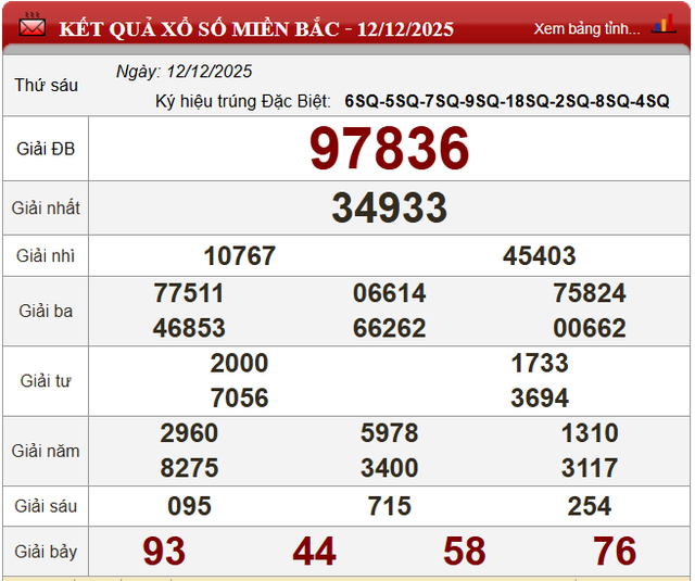 Kết quả xổ số - KQXS h&ocirc;m nay thứ S&aacute;u ng&agrave;y 12/12/2025 - Ảnh 5.