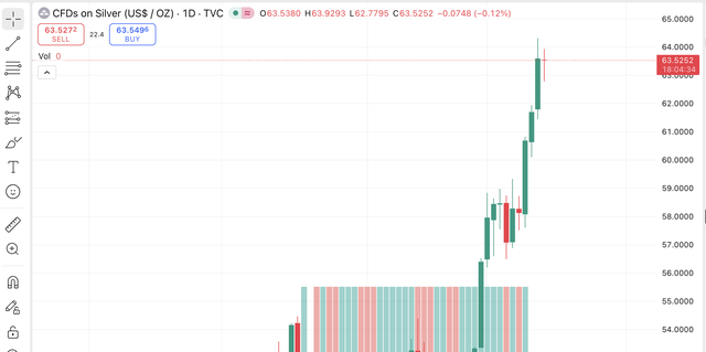 Giá bạc hôm nay (12/12): Thị trường trong nước tiếp tục biến động, giá bán ra tiệm cận 66 triệu đồng/kg - Ảnh 5. Giá bạc hôm nay (12/12): Thị trường trong nước tiếp tục biến động, giá bán ra tiệm cận 66 triệu đồng/kg - Ảnh 5.