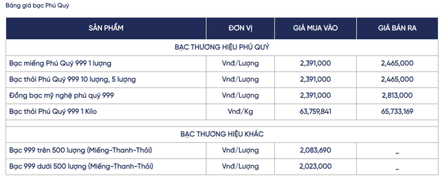 Giá bạc hôm nay (12/12): Thị trường trong nước tiếp tục biến động, giá bán ra tiệm cận 66 triệu đồng/kg - Ảnh 3. Giá bạc hôm nay (12/12): Thị trường trong nước tiếp tục biến động, giá bán ra tiệm cận 66 triệu đồng/kg - Ảnh 3.