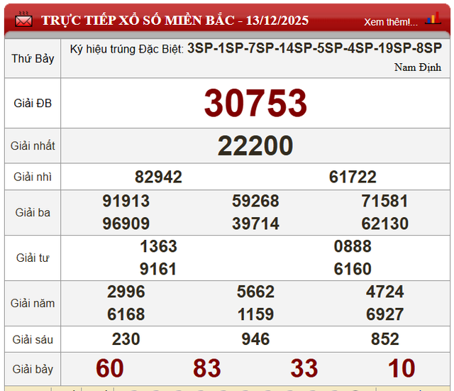Kết quả xổ số (KQXS) h&ocirc;m nay thứ Bảy ng&agrave;y 13/12/2025 - Ảnh 4.