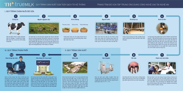 Đồi hoa hướng dương của TH true MILK nở rộ: Mở cửa tham quan tự do từ 16/12, thêm hàng chục điểm check-in tuyệt đẹp - Ảnh 5. Đồi hoa hướng dương của TH true MILK nở rộ: Mở cửa tham quan tự do từ 16/12, thêm hàng chục điểm check-in tuyệt đẹp - Ảnh 5.