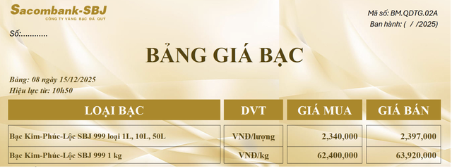 Giá bạc hôn nay (15/12): Thị trường đầu tuần biến động mạnh, giá giao dịch chạm mốc 65 triệu đồng/kg - Ảnh 2. Giá bạc hôn nay (15/12): Thị trường đầu tuần biến động mạnh, giá giao dịch chạm mốc 65 triệu đồng/kg - Ảnh 2.