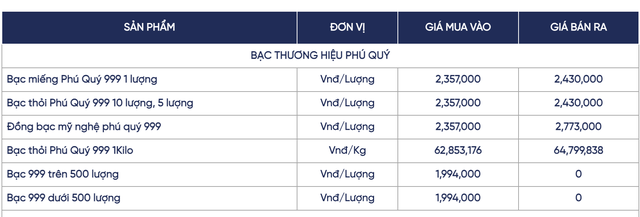 Giá bạc hôn nay (15/12): Thị trường đầu tuần biến động mạnh, giá giao dịch chạm mốc 65 triệu đồng/kg - Ảnh 4. Giá bạc hôn nay (15/12): Thị trường đầu tuần biến động mạnh, giá giao dịch chạm mốc 65 triệu đồng/kg - Ảnh 4.
