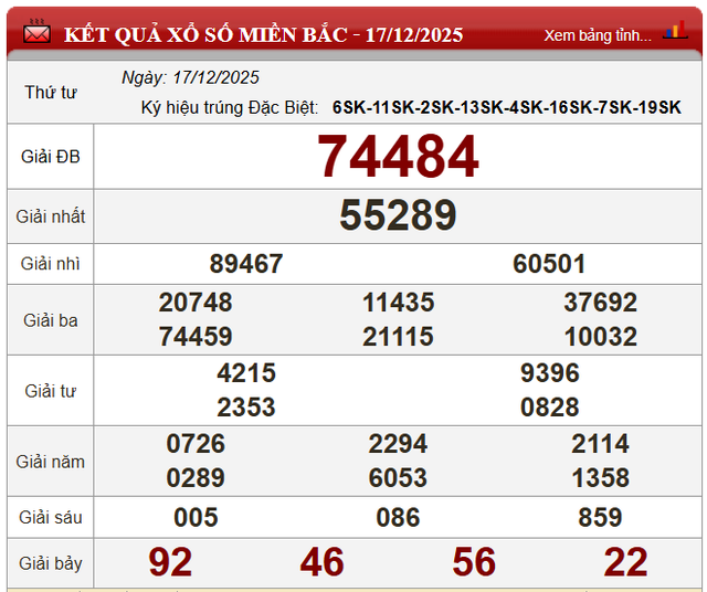 Kết quả xổ số - KQXS hôm nay thứ Tư ngày 17/12/2025 - Ảnh 4. Kết quả xổ số - KQXS hôm nay thứ Tư ngày 17/12/2025 - Ảnh 4.