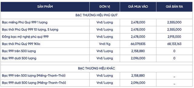 Gi&aacute; bạc h&ocirc;m nay (17/12): Thị trường trong nước tiếp tục biến động, gi&aacute; giao dịch vượt 68 triệu đồng/kg - Ảnh 2.