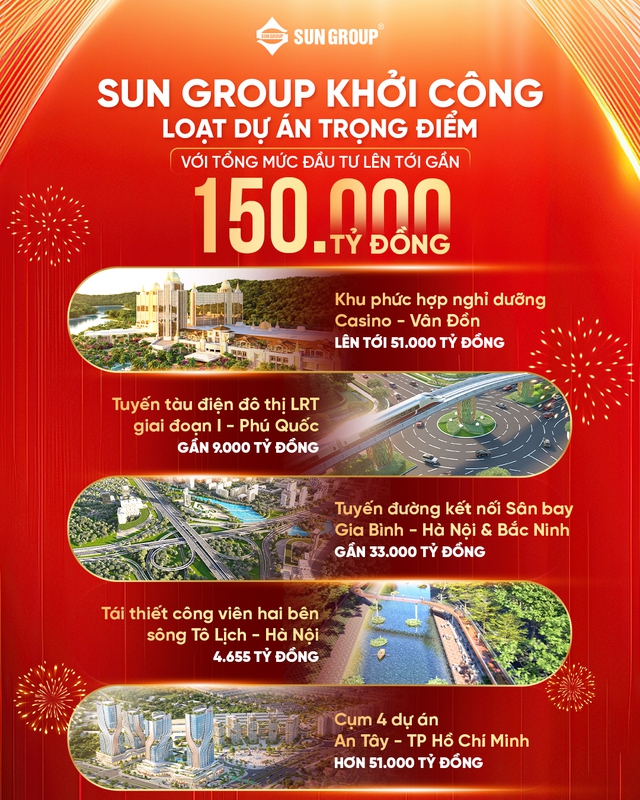 Đồng loạt khởi công loạt dự án quy mô lớn, Sun Group khẳng định vai trò doanh nghiệp tư nhân trong kiến thiết hạ tầng quốc gia - Ảnh 1. Đồng loạt khởi công loạt dự án quy mô lớn, Sun Group khẳng định vai trò doanh nghiệp tư nhân trong kiến thiết hạ tầng quốc gia - Ảnh 1.