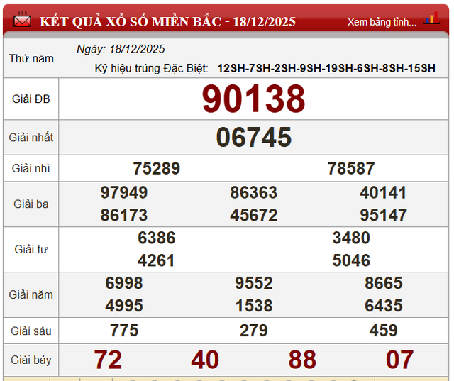 Kết quả xổ số (KQXS) hôm nay thứ Năm ngày 18/12/2025 - Ảnh 4. Kết quả xổ số (KQXS) hôm nay thứ Năm ngày 18/12/2025 - Ảnh 4.