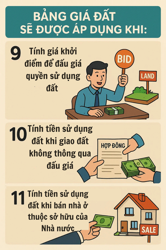 Thay đổi đặc biệt quan trọng liên quan đến sổ đỏ từ 1/1/2026, tất cả người dân Hà Nội chú ý! - Ảnh 4.