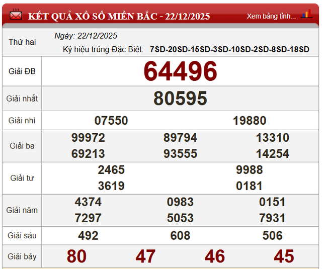 Kết quả xổ số - KQXS h&ocirc;m nay thứ Hai, ng&agrave;y 22/12/2025 - Ảnh 4.