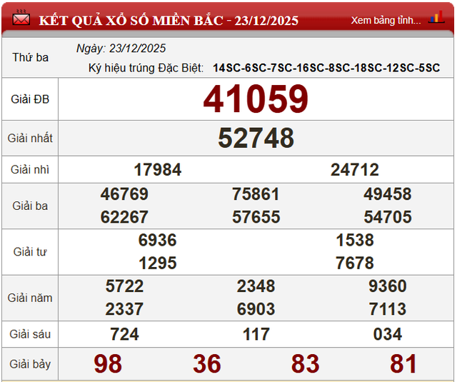 Kết quả xổ số - KQXS h&ocirc;m nay thứ Ba ng&agrave;y 23/12/2025 - Ảnh 4.